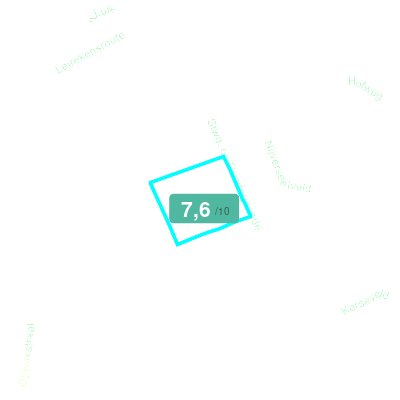 Mobiscore