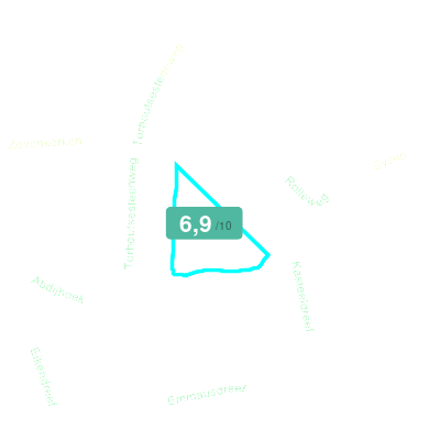 Mobiscore