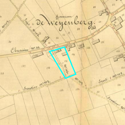 Algemeen Bodemgebruik (ABW)