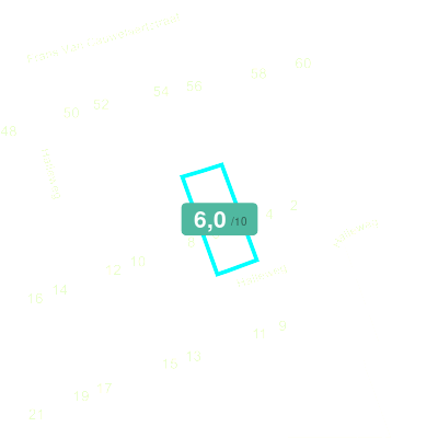 Mobiscore
