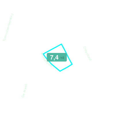 Mobiscore