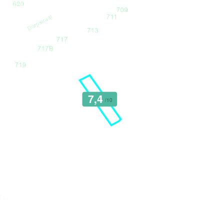 Mobiscore