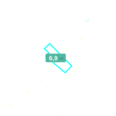 Mobiscore