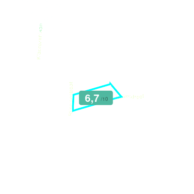 Mobiscore