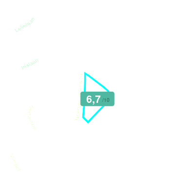 Mobiscore