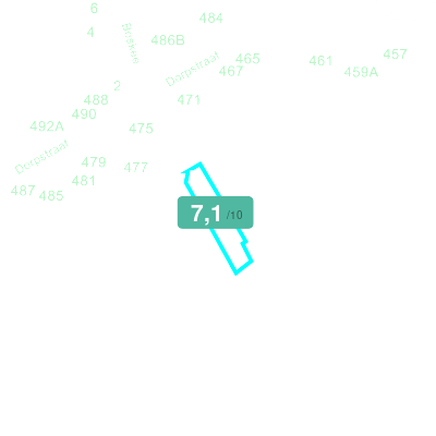 Mobiscore