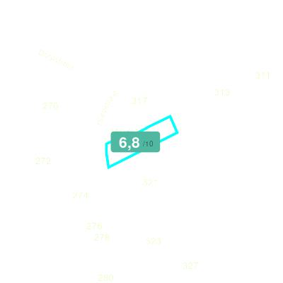Mobiscore