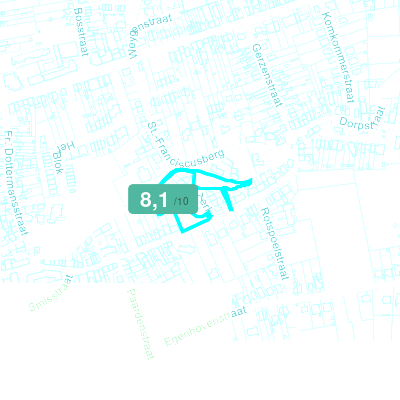 Mobiscore