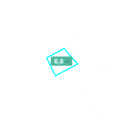 Mobiscore