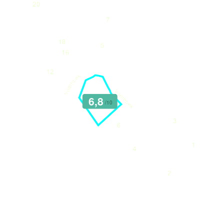 Mobiscore