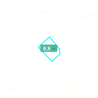 Mobiscore