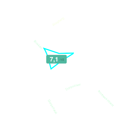 Mobiscore