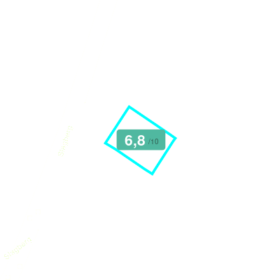 Mobiscore