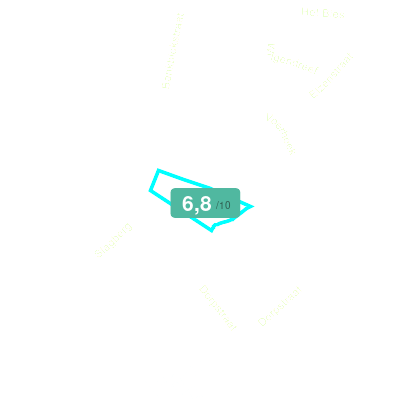 Mobiscore