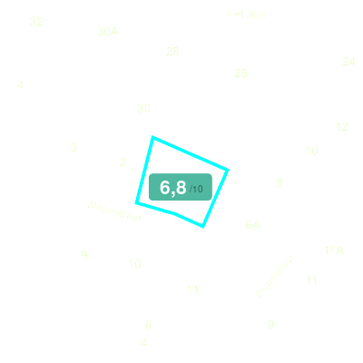 Mobiscore
