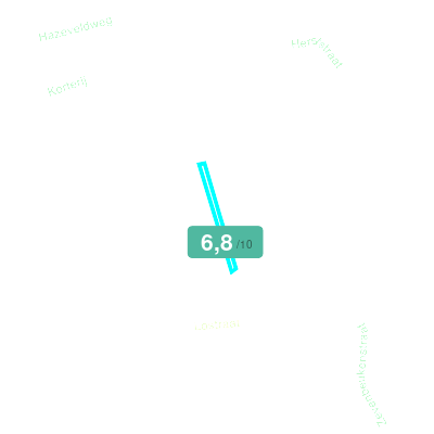 Mobiscore