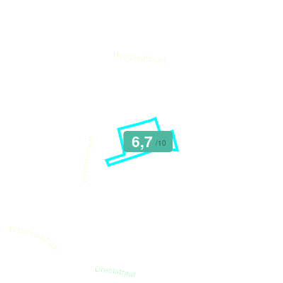 Mobiscore