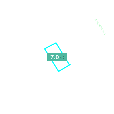 Mobiscore