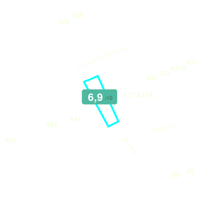 Mobiscore