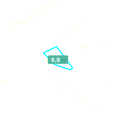 Mobiscore