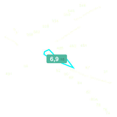 Mobiscore