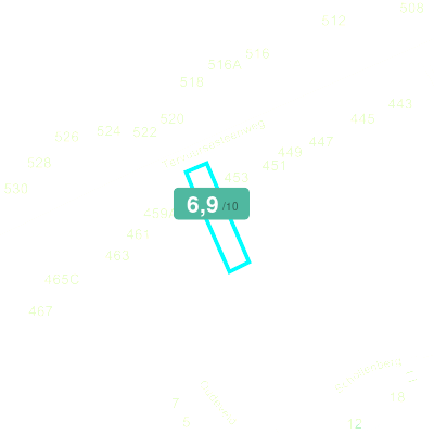 Mobiscore
