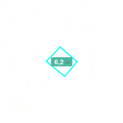 Mobiscore