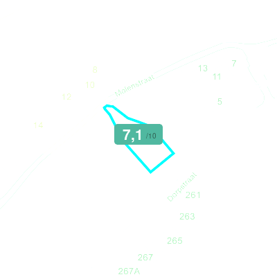Mobiscore