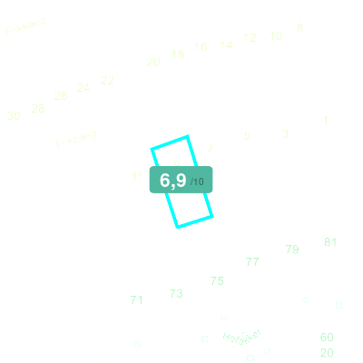 Mobiscore