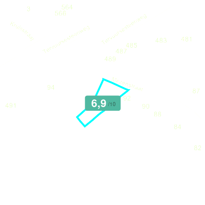 Mobiscore