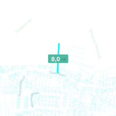 Mobiscore