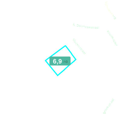 Mobiscore
