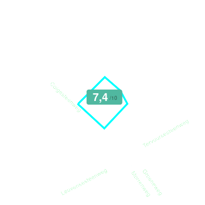 Mobiscore