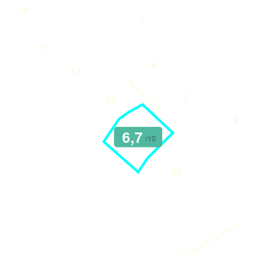 Mobiscore