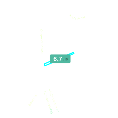 Mobiscore