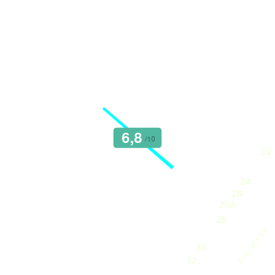 Mobiscore