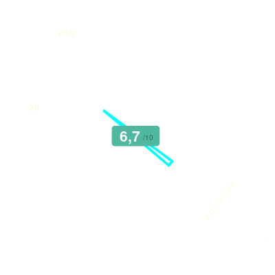 Mobiscore