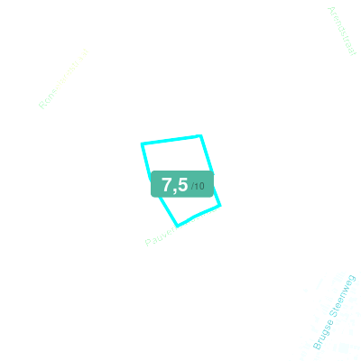 Mobiscore