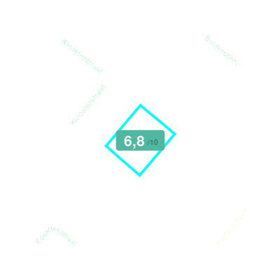 Mobiscore