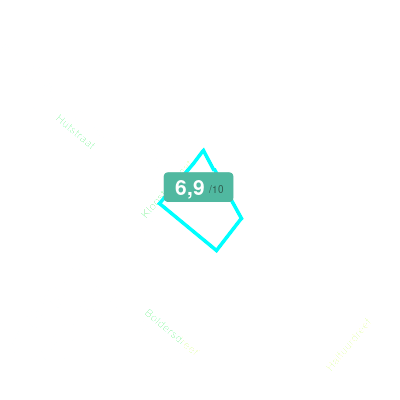 Mobiscore