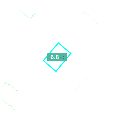 Mobiscore