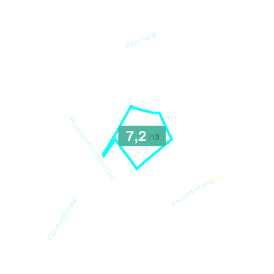 Mobiscore