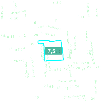 Mobiscore