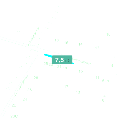 Mobiscore