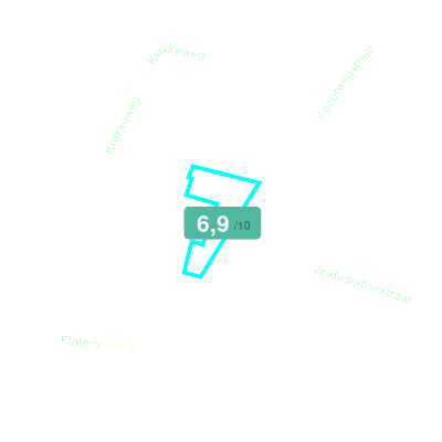 Mobiscore