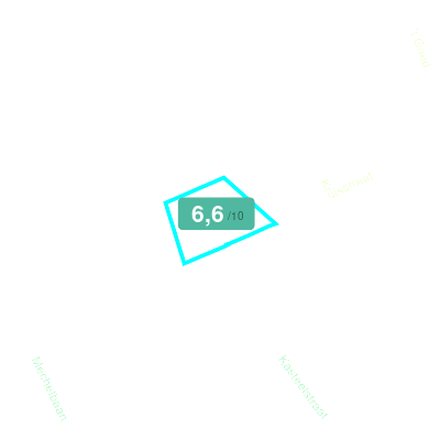 Mobiscore
