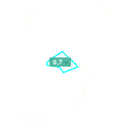 Mobiscore