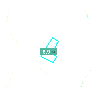 Mobiscore
