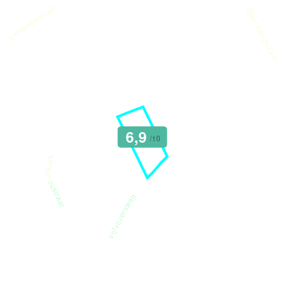Mobiscore