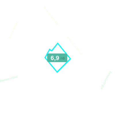 Mobiscore